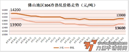 不锈钢